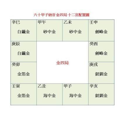 陰男 金四局|【金四局格局】揭曉財富密碼！不可錯過的「金四局格局」！